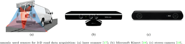 Figure 3 for Computer Vision for Road Imaging and Pothole Detection: A State-of-the-Art Review of Systems and Algorithms