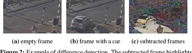 Figure 3 for NoScope: Optimizing Neural Network Queries over Video at Scale