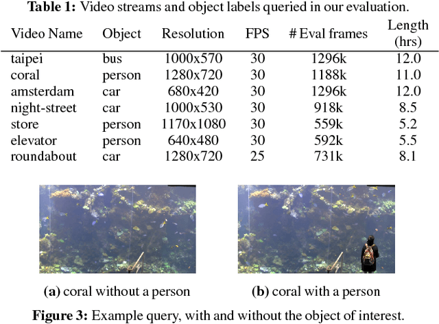 Figure 2 for NoScope: Optimizing Neural Network Queries over Video at Scale