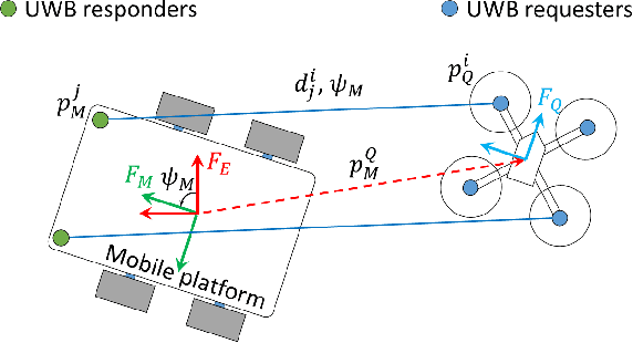 Figure 1 for Robust Target-relative Localization with Ultra-Wideband Ranging and Communication