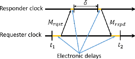 Figure 2 for Robust Target-relative Localization with Ultra-Wideband Ranging and Communication