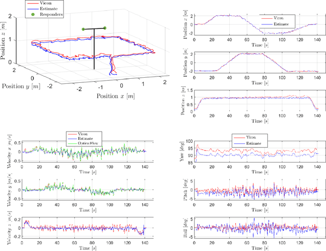Figure 4 for Robust Target-relative Localization with Ultra-Wideband Ranging and Communication