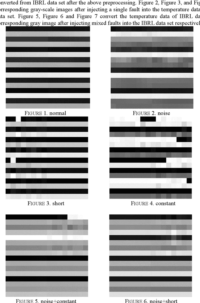 Figure 2 for A Method for Detecting Abnormal Data of Network Nodes Based on Convolutional Neural Network