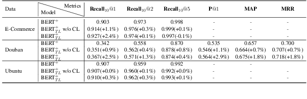 Figure 3 for Two-Level Supervised Contrastive Learning for Response Selection in Multi-Turn Dialogue