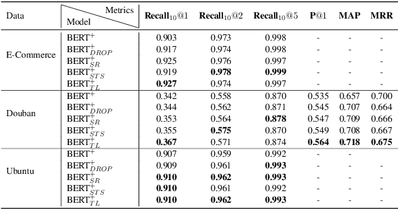 Figure 4 for Two-Level Supervised Contrastive Learning for Response Selection in Multi-Turn Dialogue