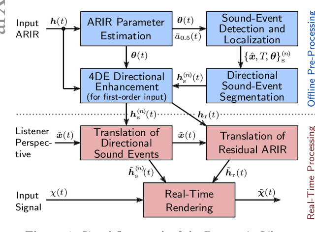 Figure 1 for The PerspectiveLiberator -- an upmixing 6DoF rendering plugin for single-perspective Ambisonic room impulse responses