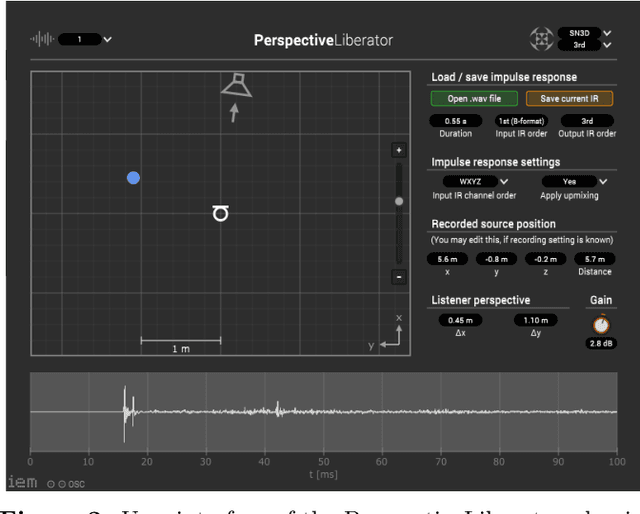 Figure 2 for The PerspectiveLiberator -- an upmixing 6DoF rendering plugin for single-perspective Ambisonic room impulse responses