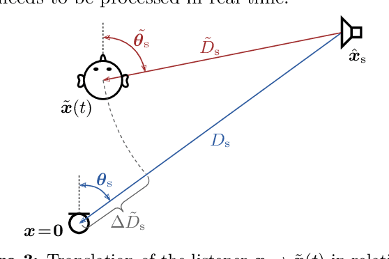 Figure 3 for The PerspectiveLiberator -- an upmixing 6DoF rendering plugin for single-perspective Ambisonic room impulse responses