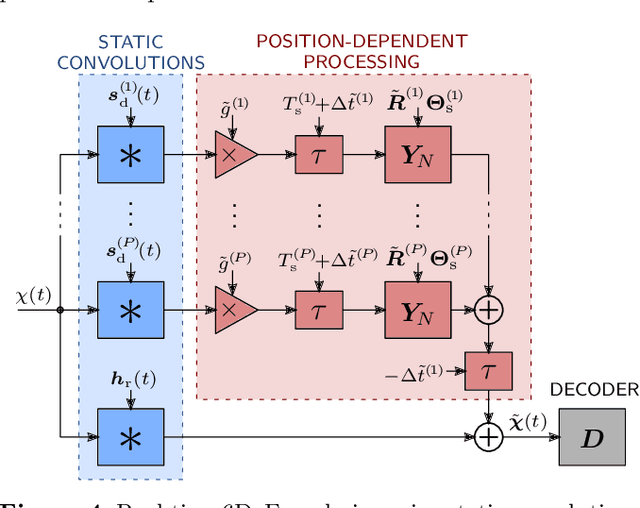 Figure 4 for The PerspectiveLiberator -- an upmixing 6DoF rendering plugin for single-perspective Ambisonic room impulse responses