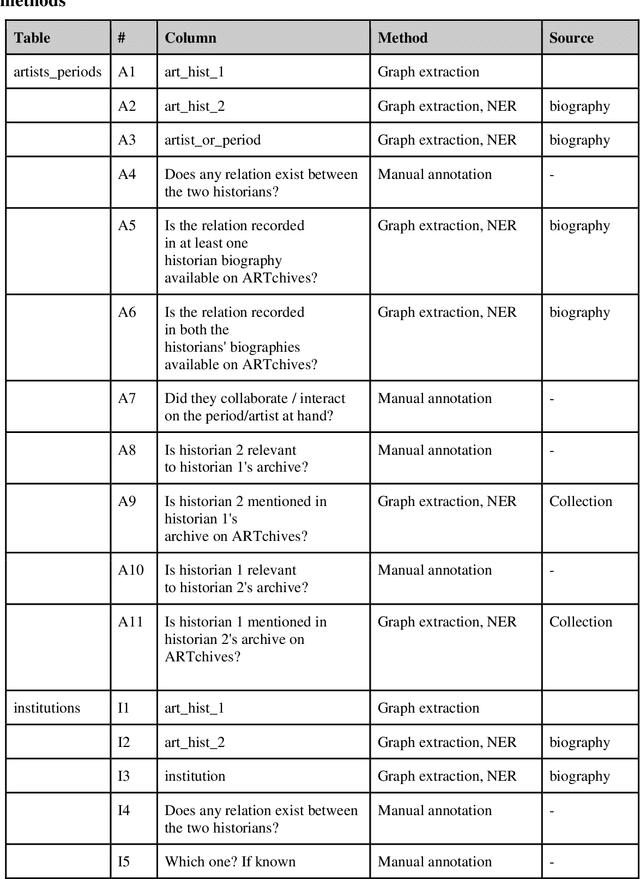 Figure 1 for Exploratory Methods for Relation Discovery in Archival Data