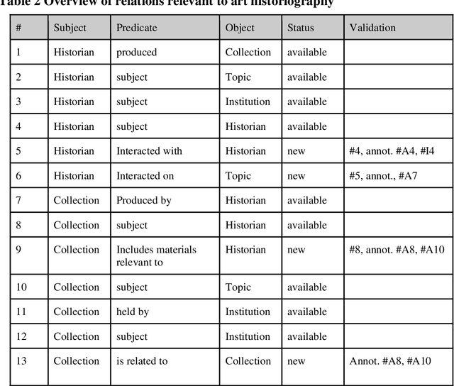 Figure 3 for Exploratory Methods for Relation Discovery in Archival Data