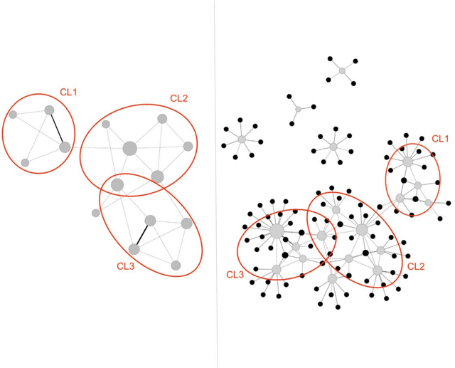 Figure 2 for Exploratory Methods for Relation Discovery in Archival Data