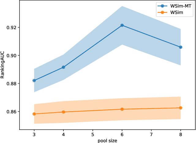 Figure 3 for Ranking Micro-Influencers: a Novel Multi-Task Learning and Interpretable Framework