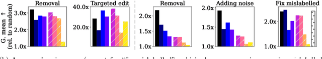 Figure 2 for Adapting and Evaluating Influence-Estimation Methods for Gradient-Boosted Decision Trees
