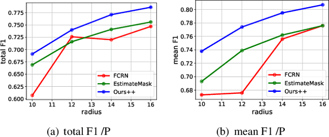 Figure 4 for Weakly Supervised Learning for cell recognition in immunohistochemical cytoplasm staining images