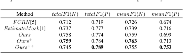 Figure 2 for Weakly Supervised Learning for cell recognition in immunohistochemical cytoplasm staining images