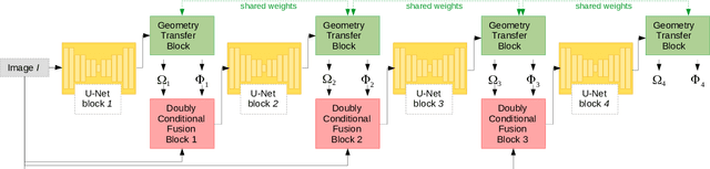 Figure 2 for Deep Entwined Learning Head Pose and Face Alignment Inside an Attentional Cascade with Doubly-Conditional fusion