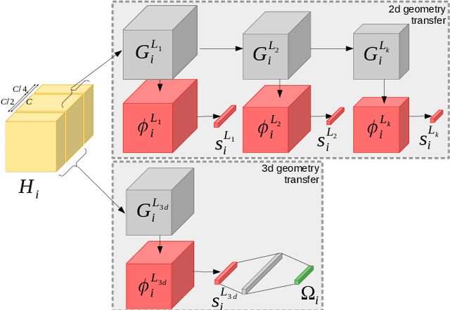 Figure 3 for Deep Entwined Learning Head Pose and Face Alignment Inside an Attentional Cascade with Doubly-Conditional fusion