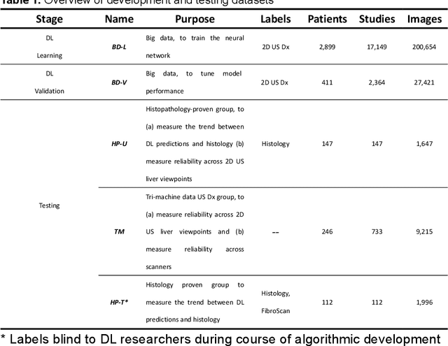 Figure 1 for Accurate and Generalizable Quantitative Scoring of Liver Steatosis from Ultrasound Images via Scalable Deep Learning
