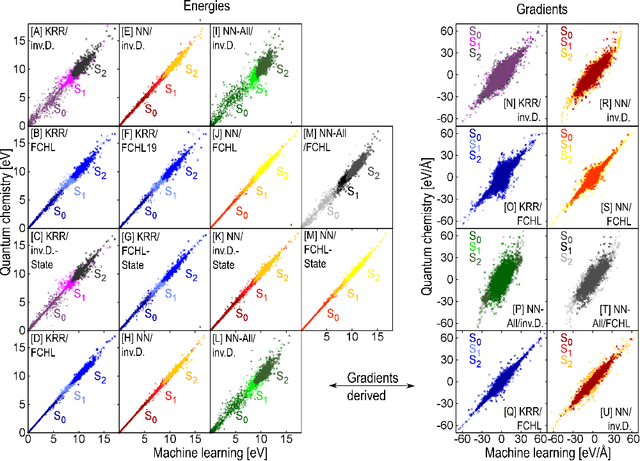 Figure 4 for Neural networks and kernel ridge regression for excited states dynamics of CH$_2$NH$_2^+$: From single-state to multi-state representations and multi-property machine learning models