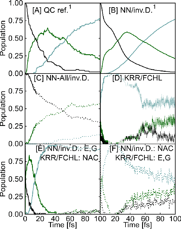 Figure 1 for Neural networks and kernel ridge regression for excited states dynamics of CH$_2$NH$_2^+$: From single-state to multi-state representations and multi-property machine learning models