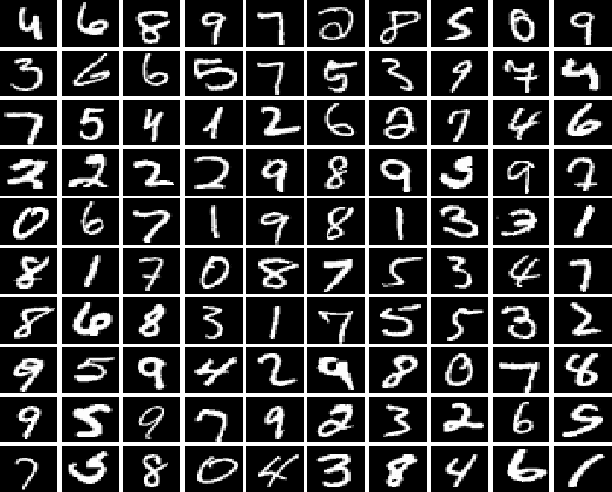 Figure 4 for evt_MNIST: A spike based version of traditional MNIST
