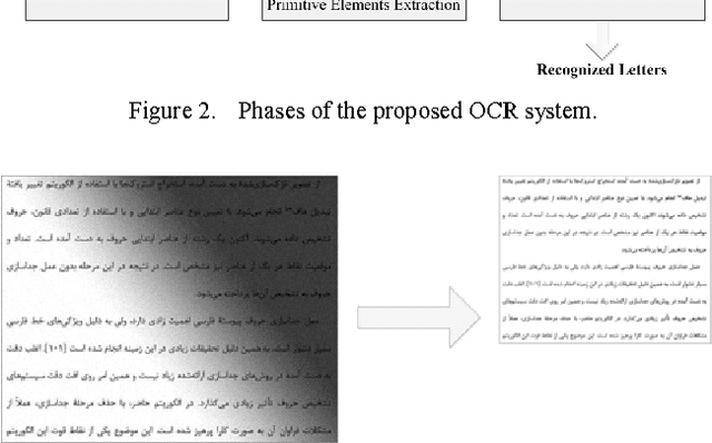 Figure 3 for Omnifont Persian OCR System Using Primitives