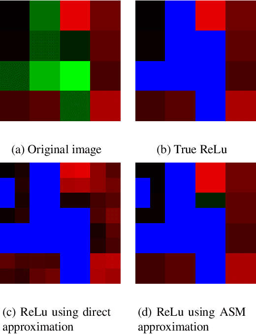 Figure 1 for Deep Residual Learning in the JPEG Transform Domain