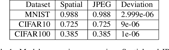 Figure 2 for Deep Residual Learning in the JPEG Transform Domain