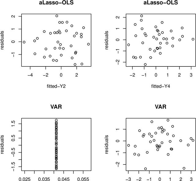 Figure 3 for Variational approximation for heteroscedastic linear models and matching pursuit algorithms