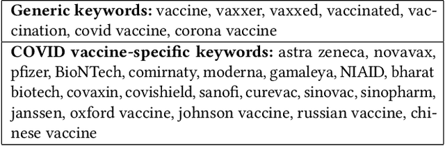 Figure 1 for CAVES: A Dataset to facilitate Explainable Classification and Summarization of Concerns towards COVID Vaccines
