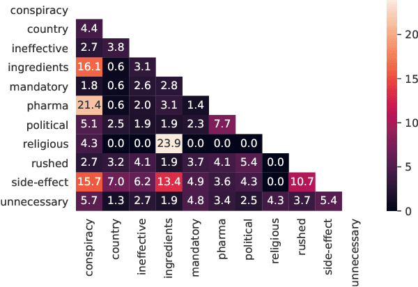 Figure 2 for CAVES: A Dataset to facilitate Explainable Classification and Summarization of Concerns towards COVID Vaccines