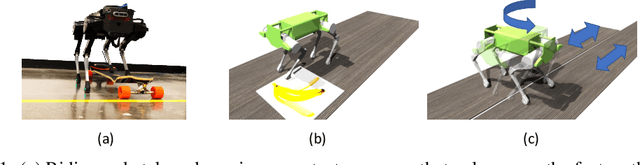 Figure 1 for Learning a Contact-Adaptive Controller for Robust, Efficient Legged Locomotion