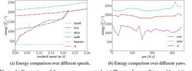 Figure 4 for Learning a Contact-Adaptive Controller for Robust, Efficient Legged Locomotion