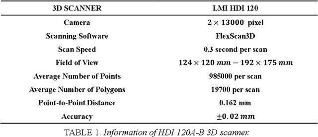 Figure 1 for Automated classification of stems and leaves of potted plants based on point cloud data