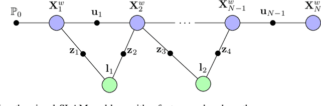 Figure 1 for A Review on Visual-SLAM: Advancements from Geometric Modelling to Learning-based Semantic Scene Understanding