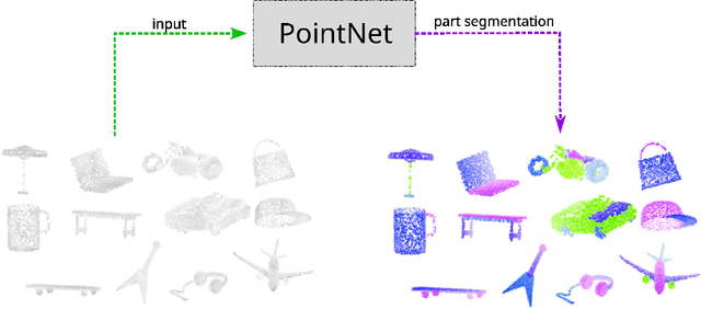 Figure 3 for A Review on Visual-SLAM: Advancements from Geometric Modelling to Learning-based Semantic Scene Understanding