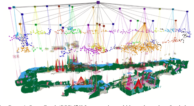 Figure 4 for A Review on Visual-SLAM: Advancements from Geometric Modelling to Learning-based Semantic Scene Understanding