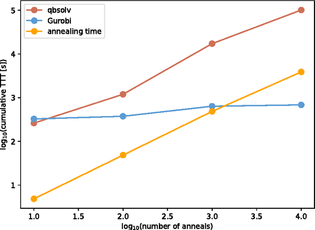 Figure 3 for Nonnegative/binary matrix factorization with a D-Wave quantum annealer