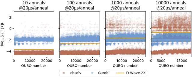 Figure 4 for Nonnegative/binary matrix factorization with a D-Wave quantum annealer