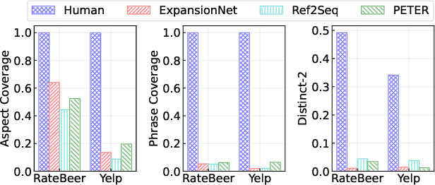 Figure 2 for UCEpic: Unifying Aspect Planning and Lexical Constraints for Explainable Recommendation