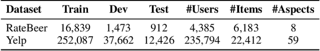 Figure 4 for UCEpic: Unifying Aspect Planning and Lexical Constraints for Explainable Recommendation