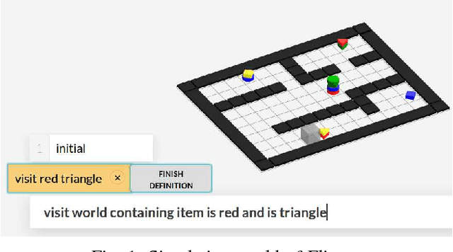 Figure 1 for Precise but Natural Specification for Robot Tasks