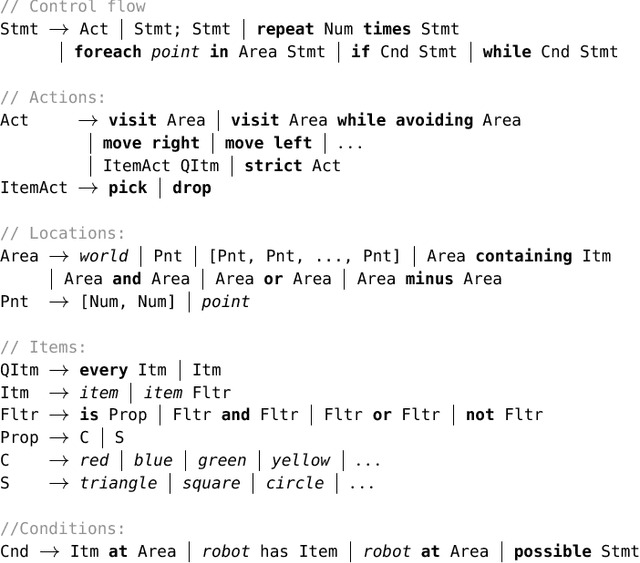Figure 2 for Precise but Natural Specification for Robot Tasks