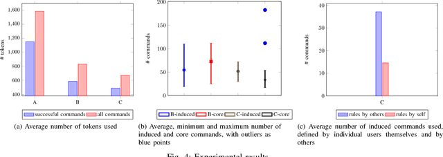 Figure 3 for Precise but Natural Specification for Robot Tasks