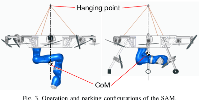 Figure 3 for Development of SAM: cable-Suspended Aerial Manipulator