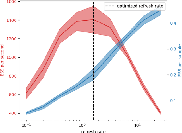 Figure 3 for Efficient computation of the volume of a polytope in high-dimensions using Piecewise Deterministic Markov Processes