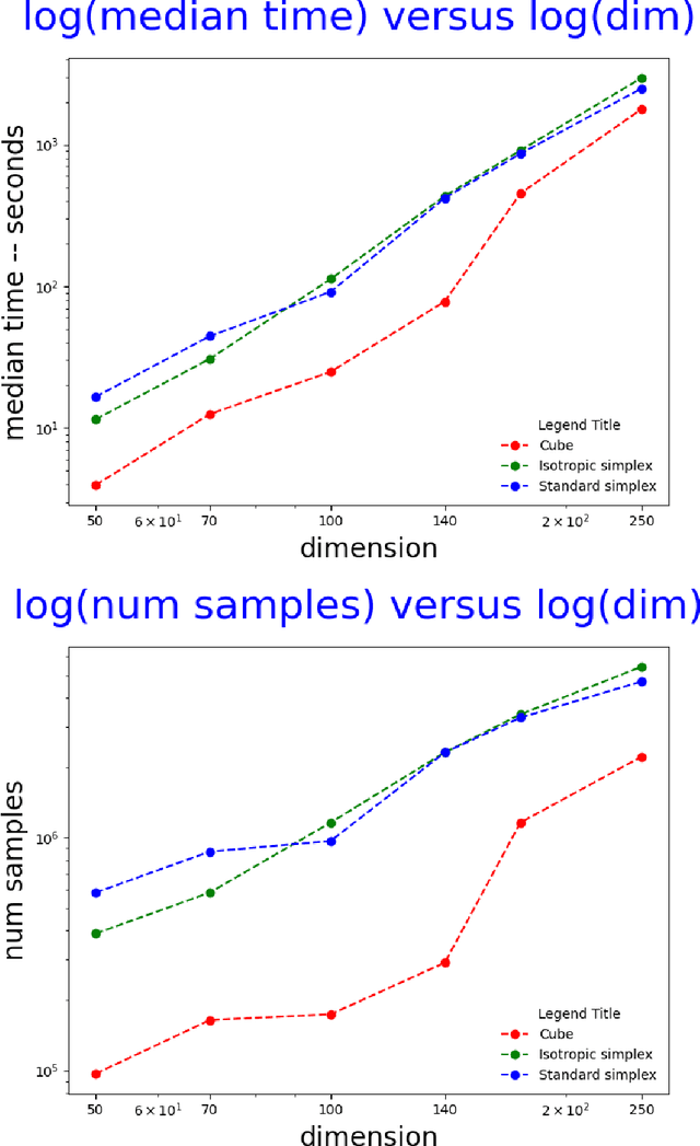 Figure 4 for Efficient computation of the volume of a polytope in high-dimensions using Piecewise Deterministic Markov Processes