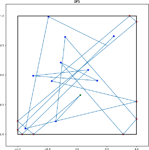 Figure 1 for Efficient computation of the volume of a polytope in high-dimensions using Piecewise Deterministic Markov Processes