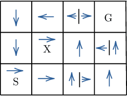 Figure 3 for Conservative Exploration in Reinforcement Learning